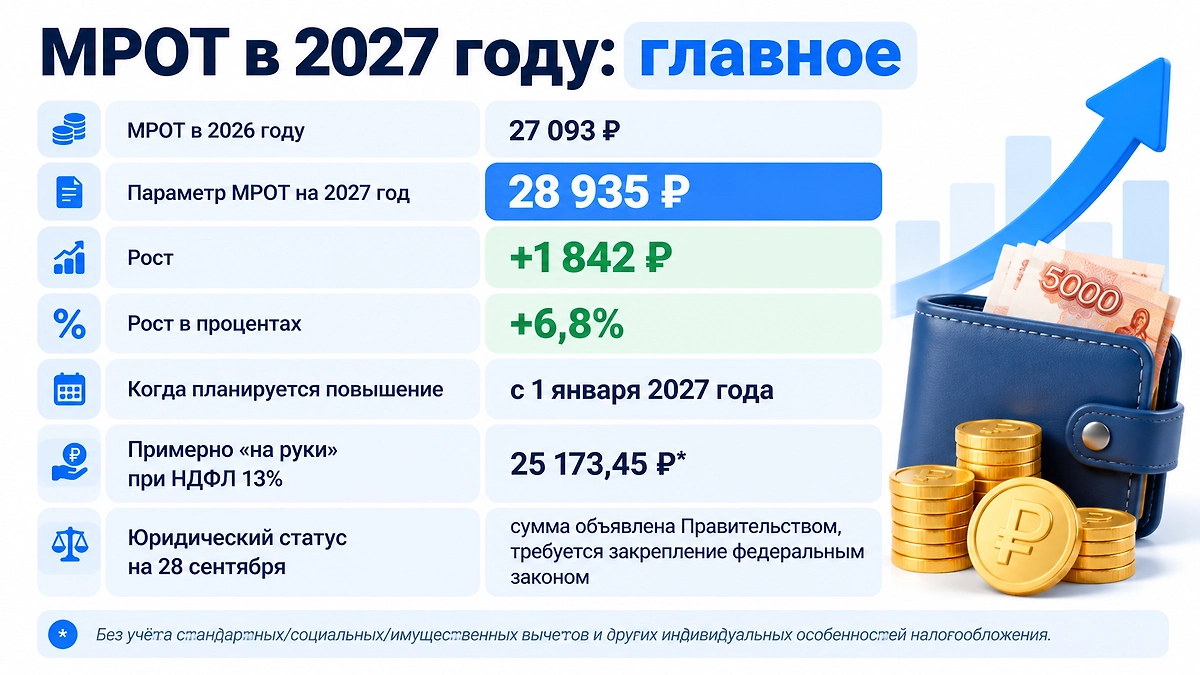 Инфографика © Life.ru