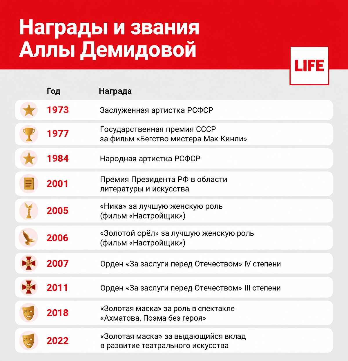 Награды и звания Аллы Демидовой. ИИ-иллюстрация: создано редакцией Life.ru с использованием ChatGPT (OpenAI).