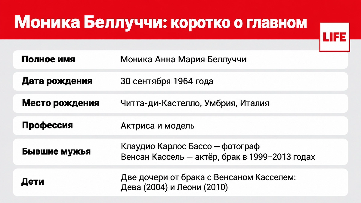 Моника Беллуччи: биография, карьера и личная жизнь актрисы. ИИ-иллюстрация: создано редакцией Life.ru с использованием ChatGPT (OpenAI).