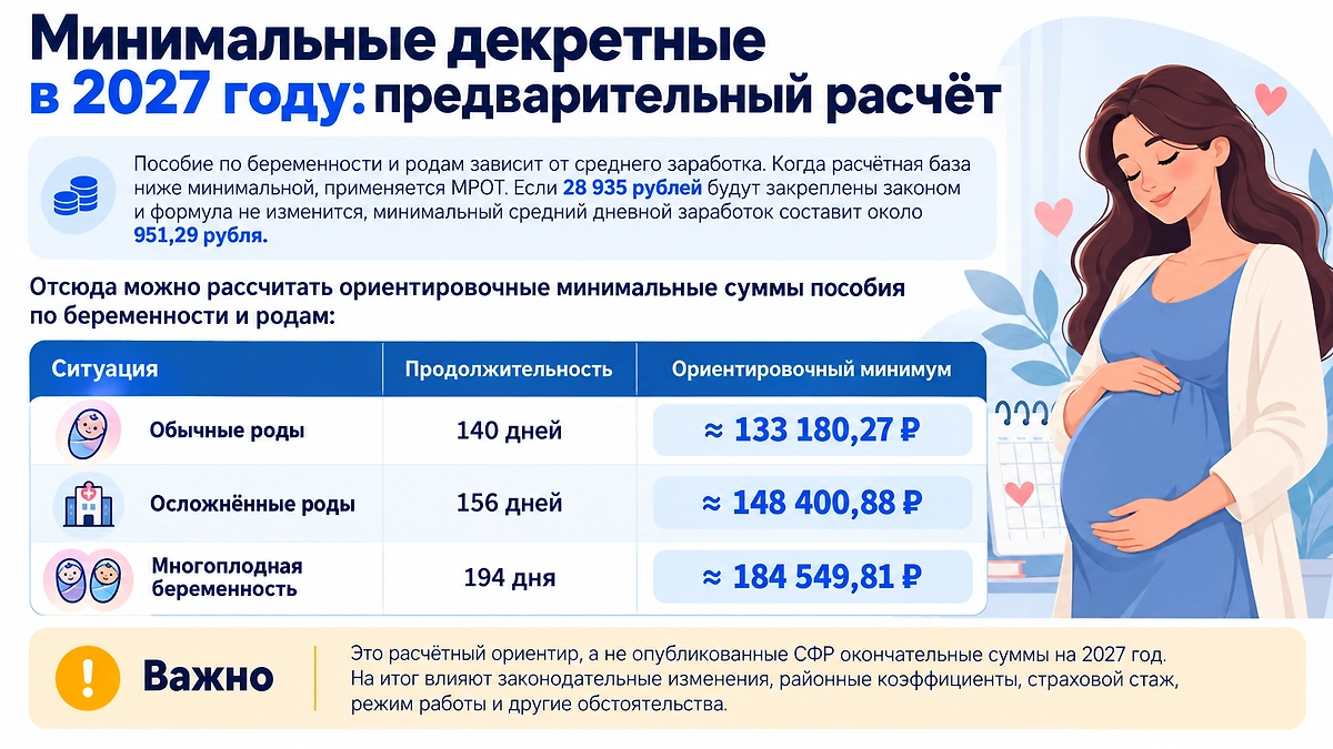 Инфографика © Life.ru