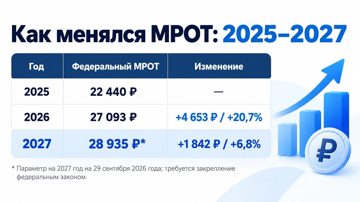 Инфографика © Life.ru