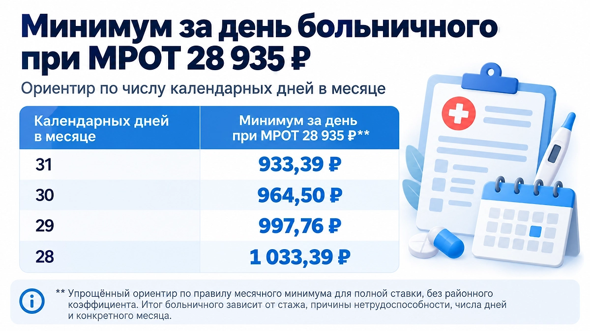 Инфографика © Life.ru
