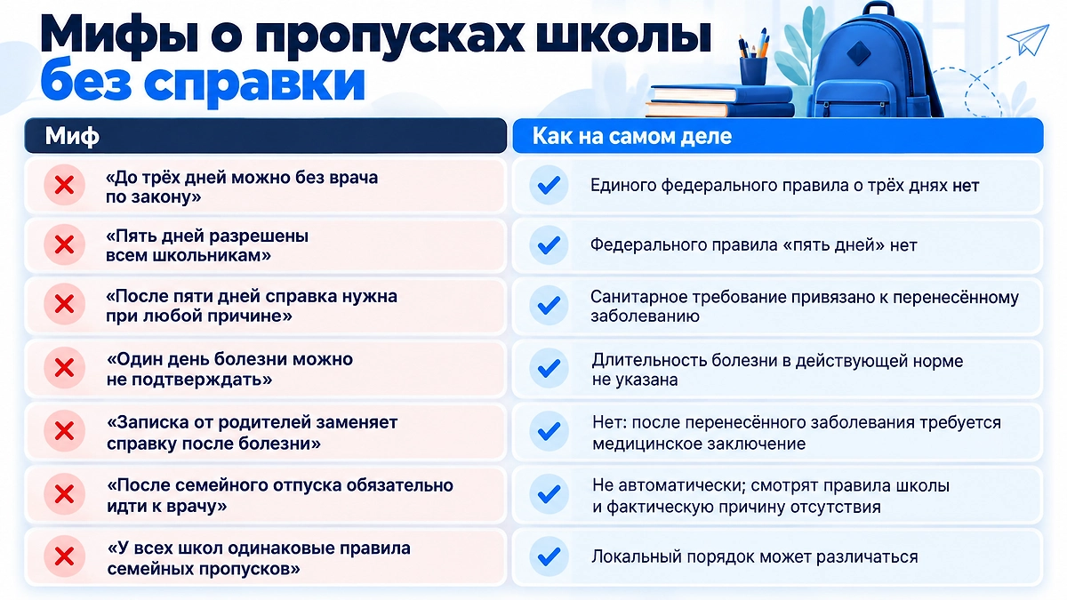Инфографика © Life.ru