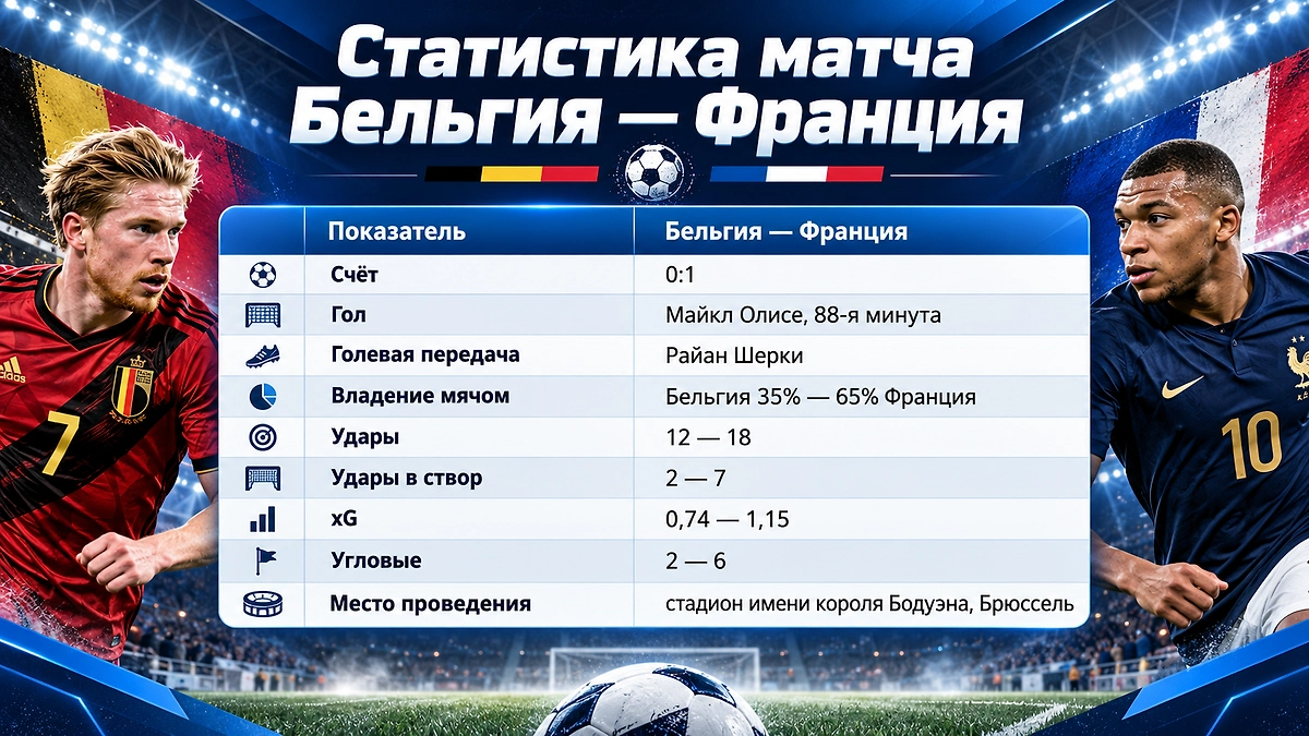 Инфографика © Life.ru