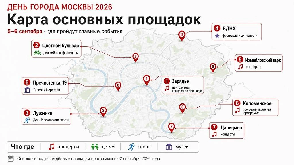 Основные площадки Дня города Москвы 5–6 сентября 2026 года: где пройдут концерты, фестивали, спортивные и семейные мероприятия.