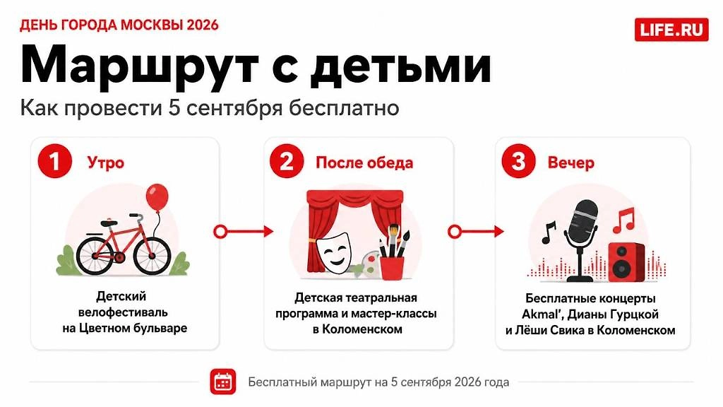 Бесплатный маршрут на День города Москвы 5 сентября 2026 года: Цветной бульвар, Коломенское и вечерний концерт. Инфографика © Life.ru