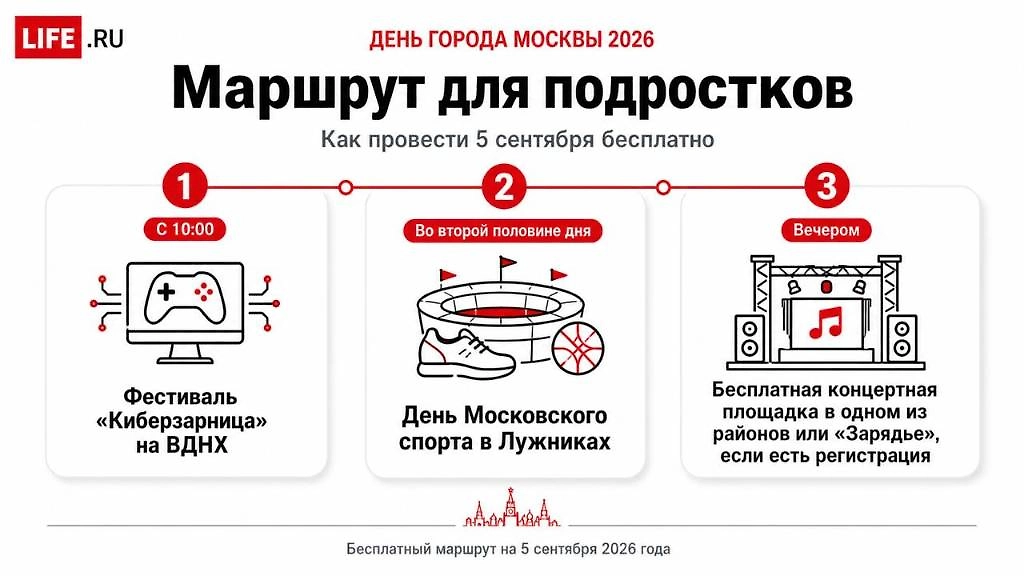 Бесплатный маршрут для подростков на День города Москвы: ВДНХ, Лужники и концертная программа. Инфографика © Life.ru