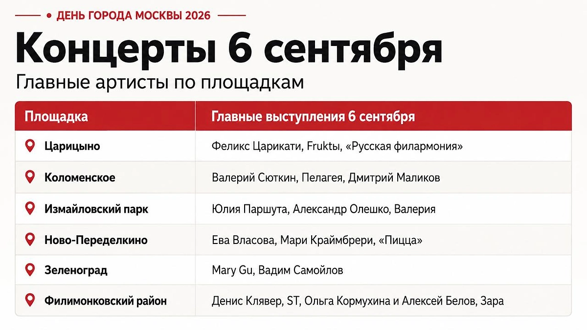 Главные концерты Дня города Москвы 6 сентября 2026 года: артисты и площадки. Инфографика © Life.ru