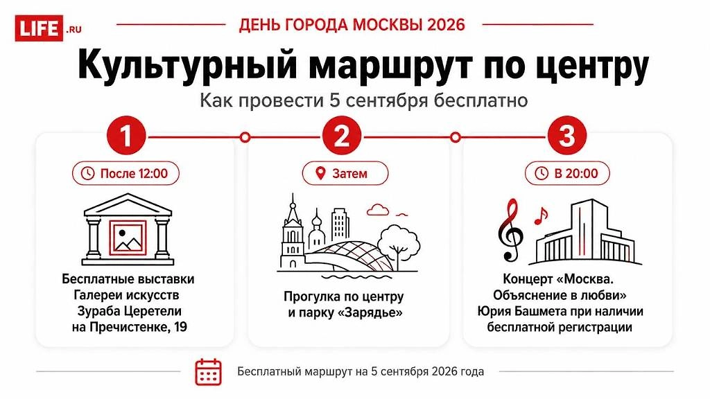 Бесплатный культурный маршрут на День города Москвы: выставки на Пречистенке, «Зарядье» и концерт Юрия Башмета. Инфографика © Life.ru