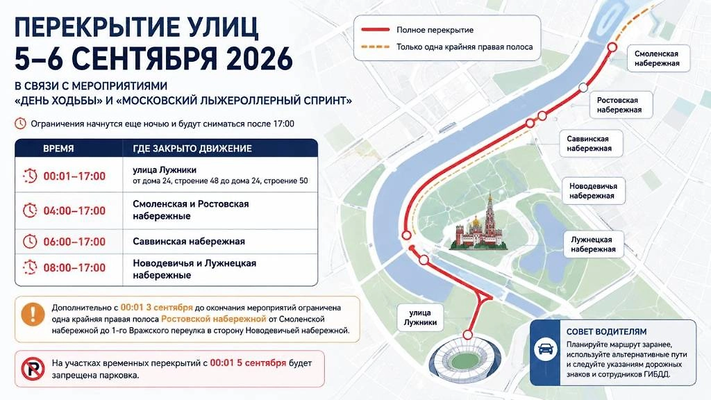 Перекрытия улиц в Москве 5–6 сентября 2026 года из-за «Дня ходьбы» и Московского лыжероллерного спринта: время ограничений и закрытые участки набережных и улицы Лужники. Инфографика © Life.ru