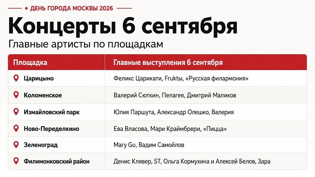 Главные концерты Дня города Москвы 6 сентября 2026 года: артисты и площадки