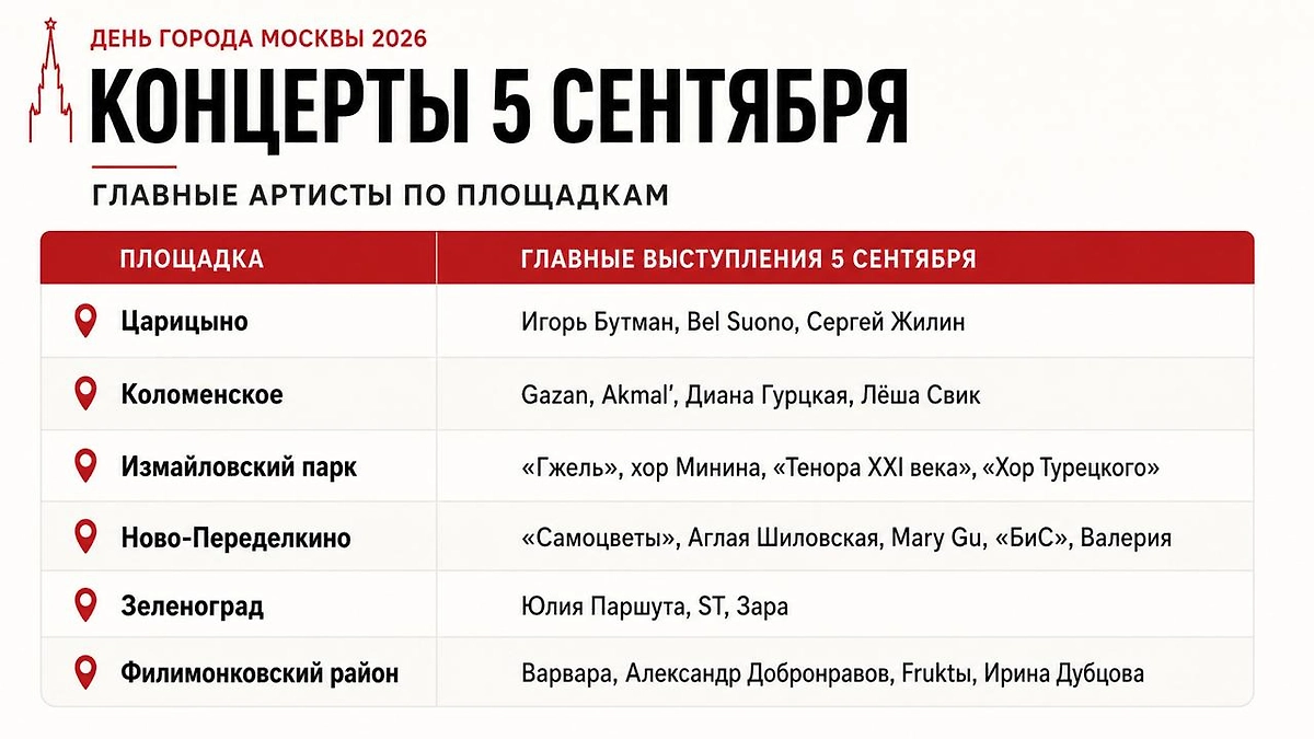 Главные концерты Дня города Москвы 5 сентября 2026 года: артисты и площадки. Инфографика © Life.ru