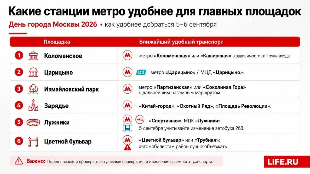 Ближайшие станции метро и удобный транспорт до главных площадок Дня города Москвы 5–6 сентября 2026 года.