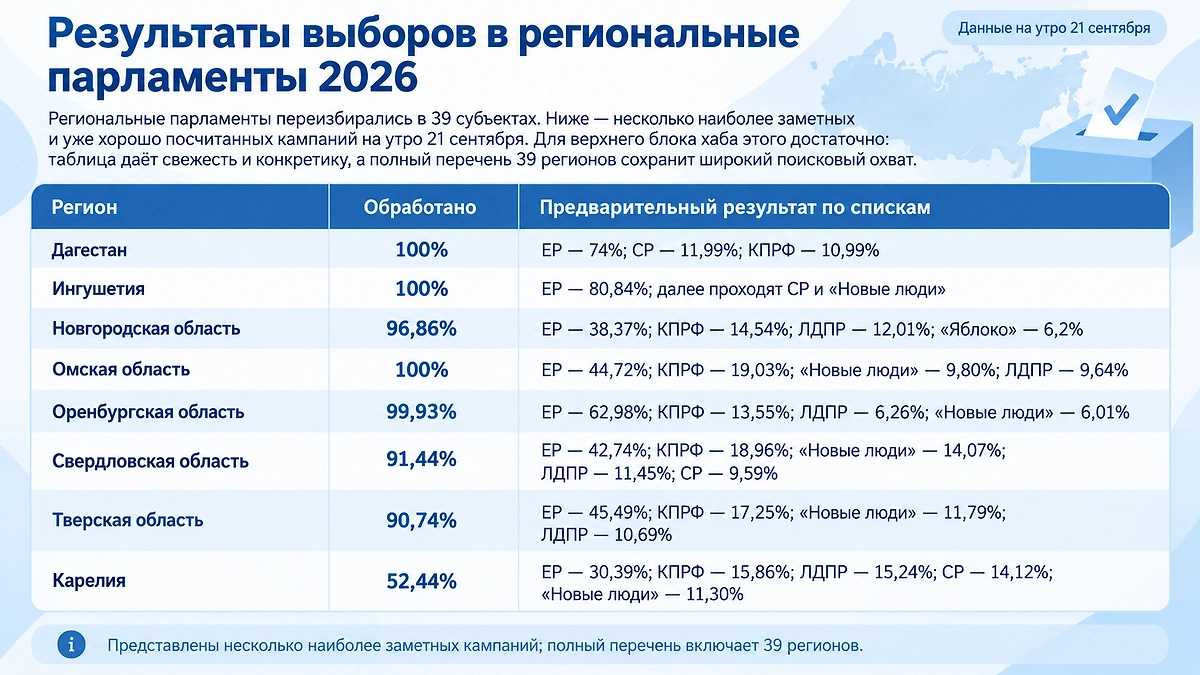 Инфографика © Life.ru