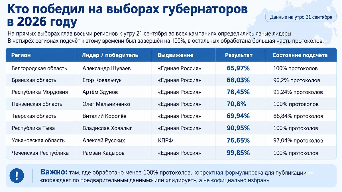 Инфографика © Life.ru