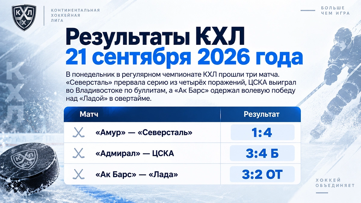 Инфографика © Life.ru