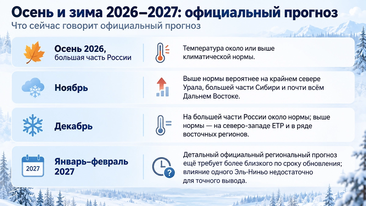 Осень и зима 2026–2027 в России: что сейчас говорят официальные сезонные прогнозы о температуре. Инфографика © Life.ru 