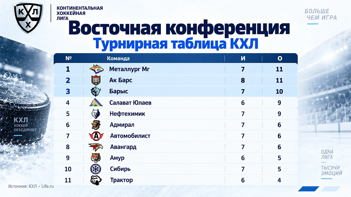Инфографика © Life.ru