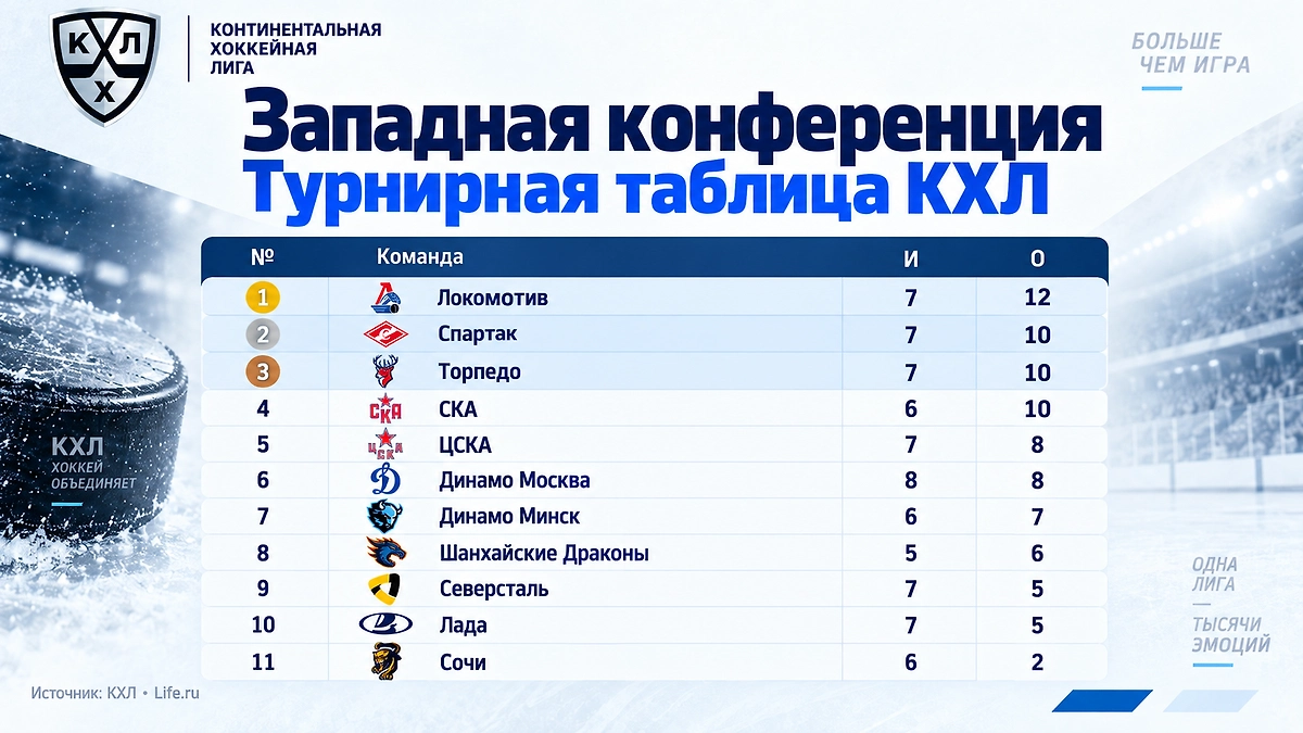 Инфографика © Life.ru