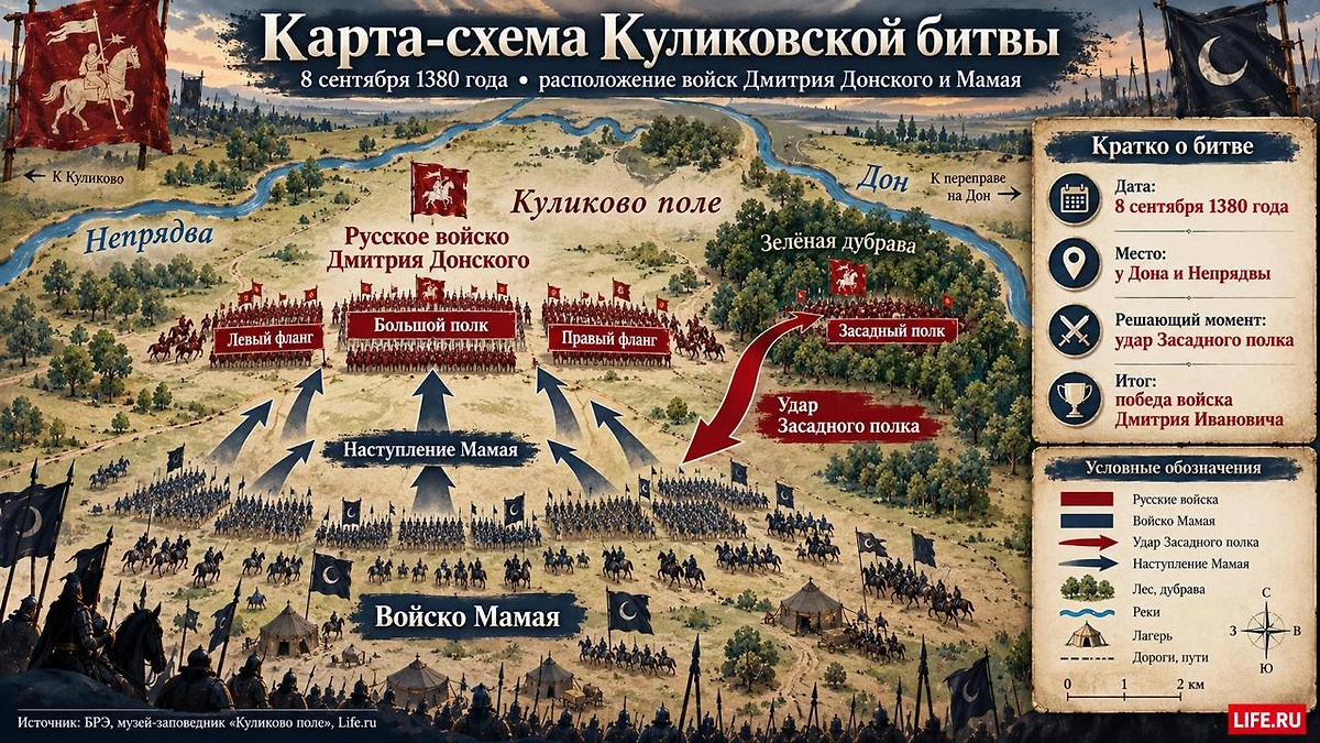 Карта Куликовской битвы 1380 года: расположение войск Дмитрия Донского и Мамая. Инфографика © Life.ru