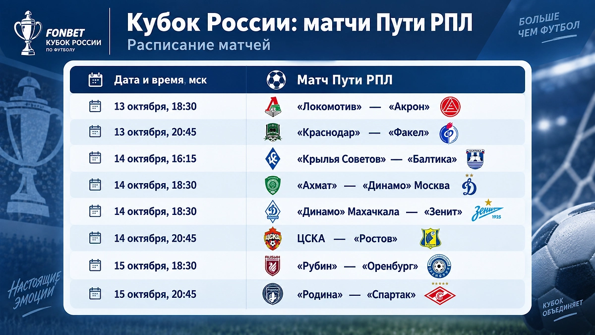 Инфографика © Life.ru