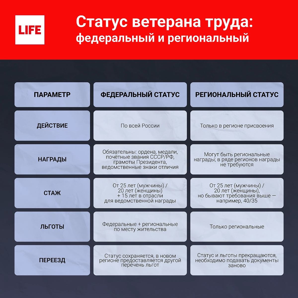 Инфографика © Life.ru.