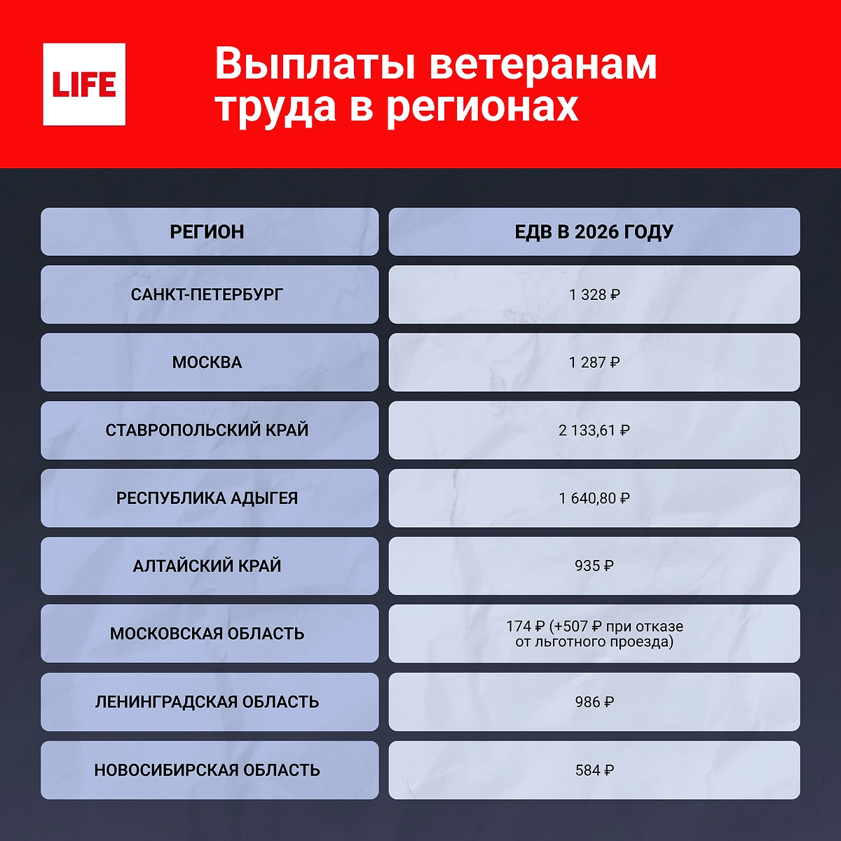Инфографика © Life.ru.