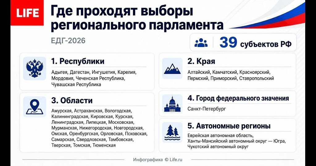В каких регионах России пройдут выборы региональных парламентов в ЕДГ-2026. Инфографика © Life.ru