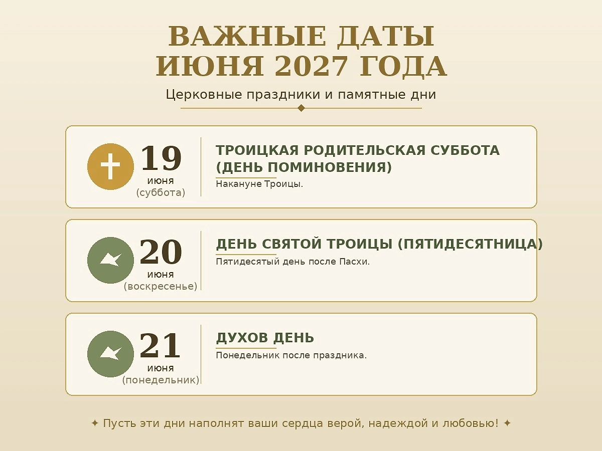 Важные церковные даты, июнь 2027: когда Троицкая родительская суббота и день Святой Троицы в 2027 году. Фото © ChatGPT / Софья Кузнецова