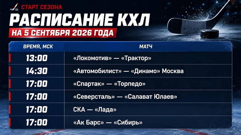 Расписание матчей КХЛ на 5 сентября 2026 года. Инфографика © Life.ru