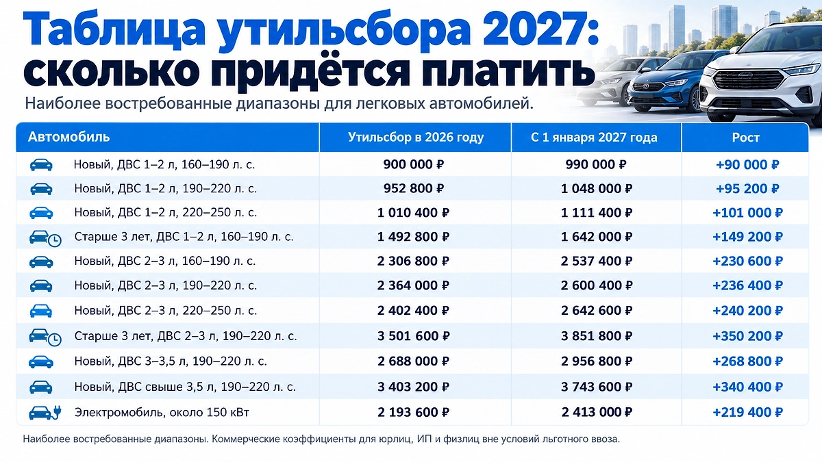Инфографика © Life.ru