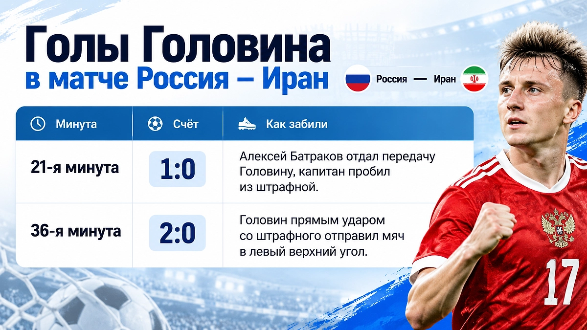 Инфографика © Life.ru