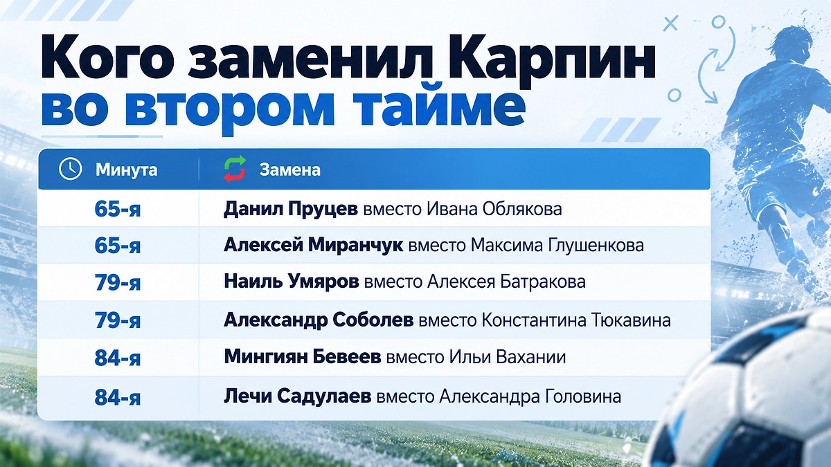 Инфографика © Life.ru