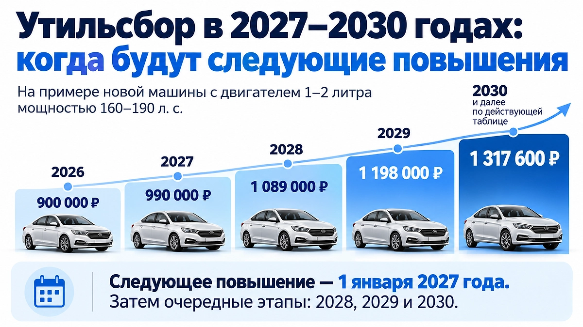Инфографика © Life.ru