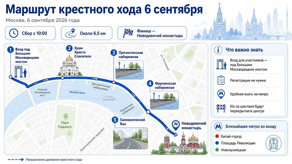 Маршрут крестного хода 6 сентября: от Большого Москворецкого моста через центр Москвы к Новодевичьему монастырю. Инфографика © Life.ru