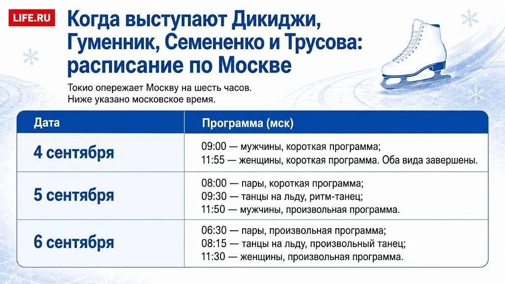 Расписание Kinoshita Group Cup 2026 по Москве: когда выступают Дикиджи, Гуменник, Семененко и Трусова. Инфографика © Life.ru