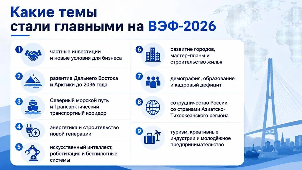 ВЭФ-2026: итоги форума, заявления Путина, соглашения на 6,66 трлн рублей