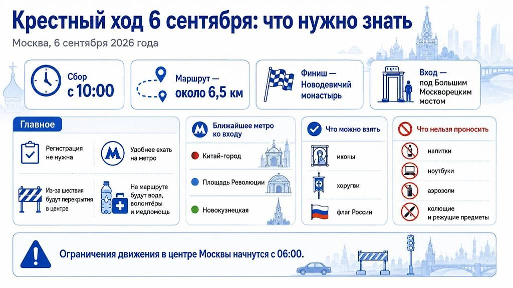 Крестный ход 6 сентября 2026 года в Москве: время сбора, место входа, метро и основные правила для участников. Инфографика © Life.ru