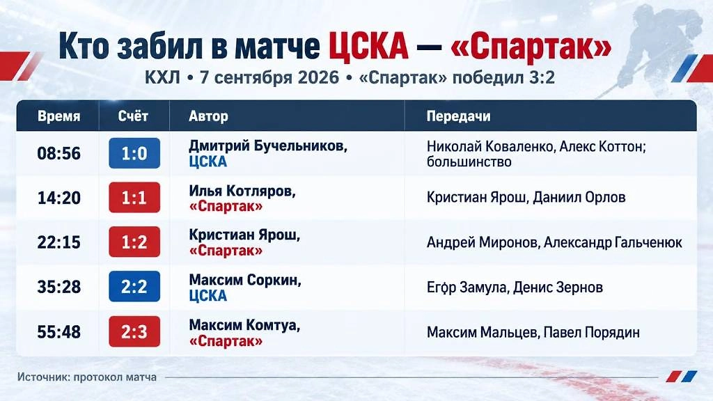 Инфографика © Life.ru