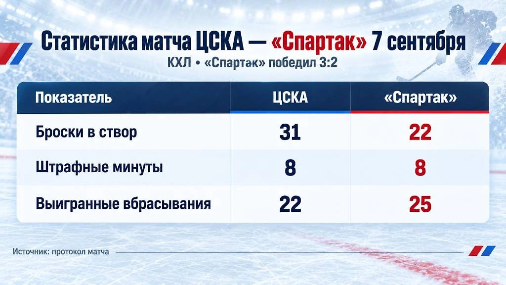 Инфографика © Life.ru