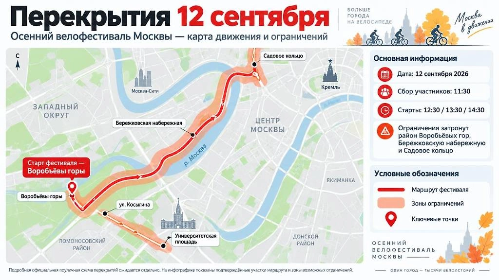 Маршрут Осеннего велофестиваля 12 сентября: Воробьёвы горы, Бережковская набережная и Садовое кольцо. Инфографика © Life.ru