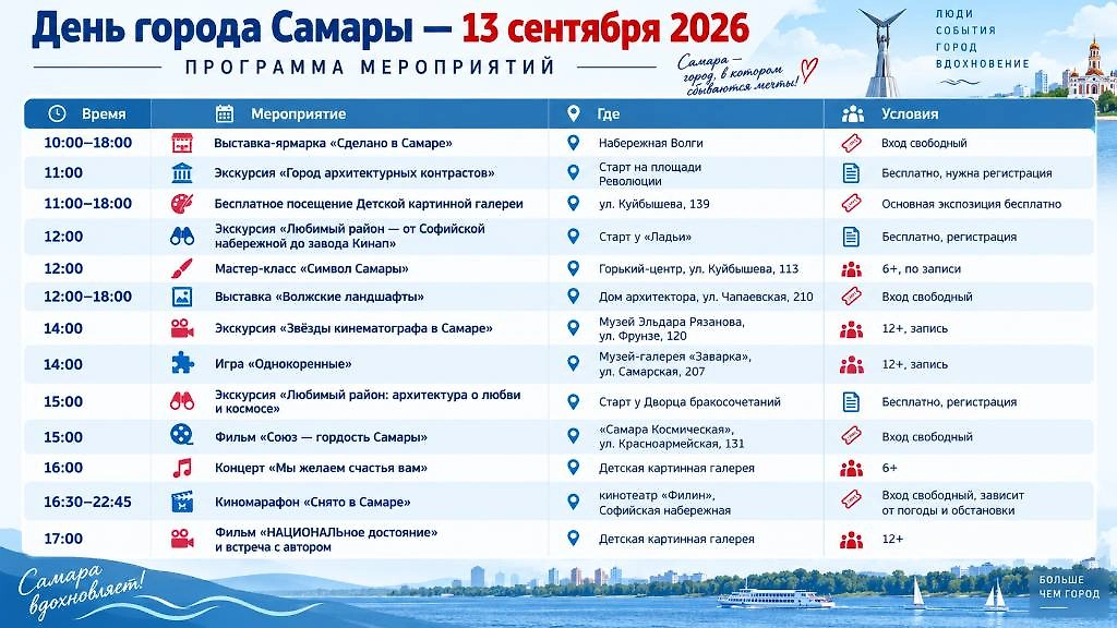 Программа Дня города Самары 13 сентября 2026 года: время и места праздничных мероприятий. Инфографика © Life.ru