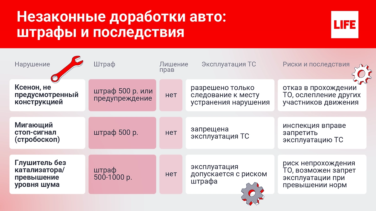 Три вещи, за которые реально накажут в 2026: ксенон, стопы, выхлоп. Инфографика ©&nbsp;Life.ru
