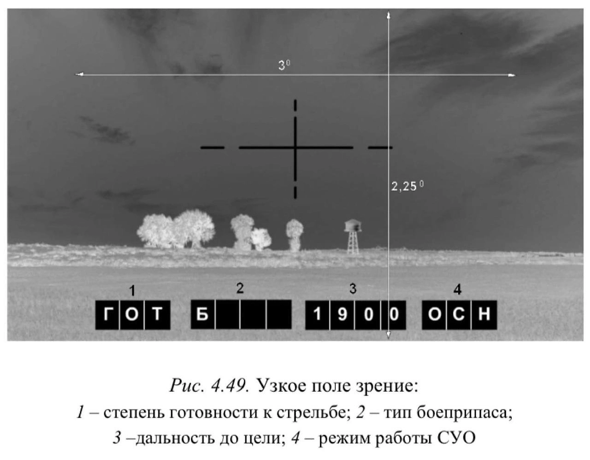 Экспортный Т-90С с тепловизором Thales Catherine FC показали в зоне СВО. Telegram / Военный Осведомитель