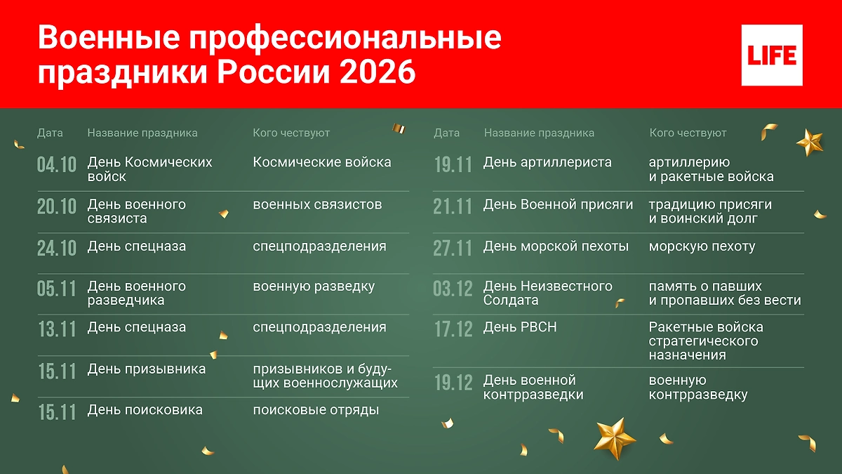 Военные праздники России 2026 — календарь на год. Фото © Life.ru