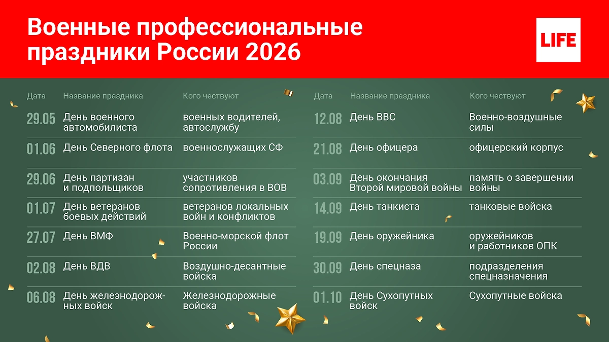 Военные праздники России 2026 — календарь на год. Фото © Life.ru