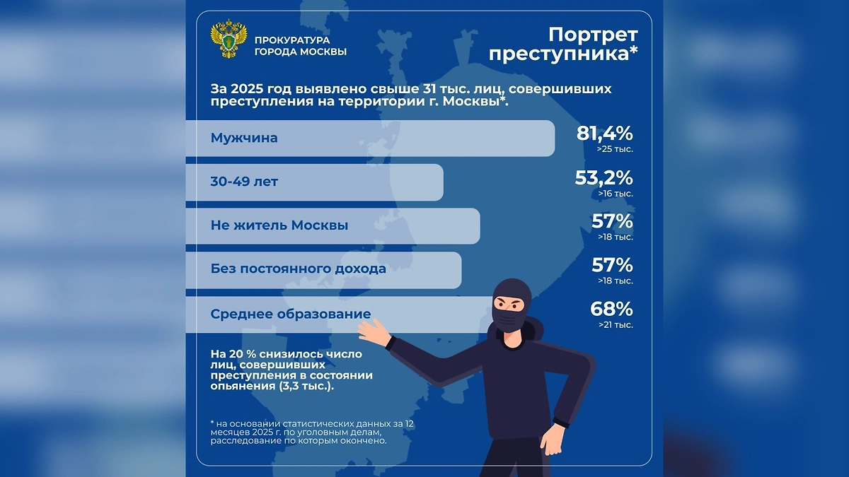 Фото © Telegram /ПРОКУРАТУРА МОСКВЫ