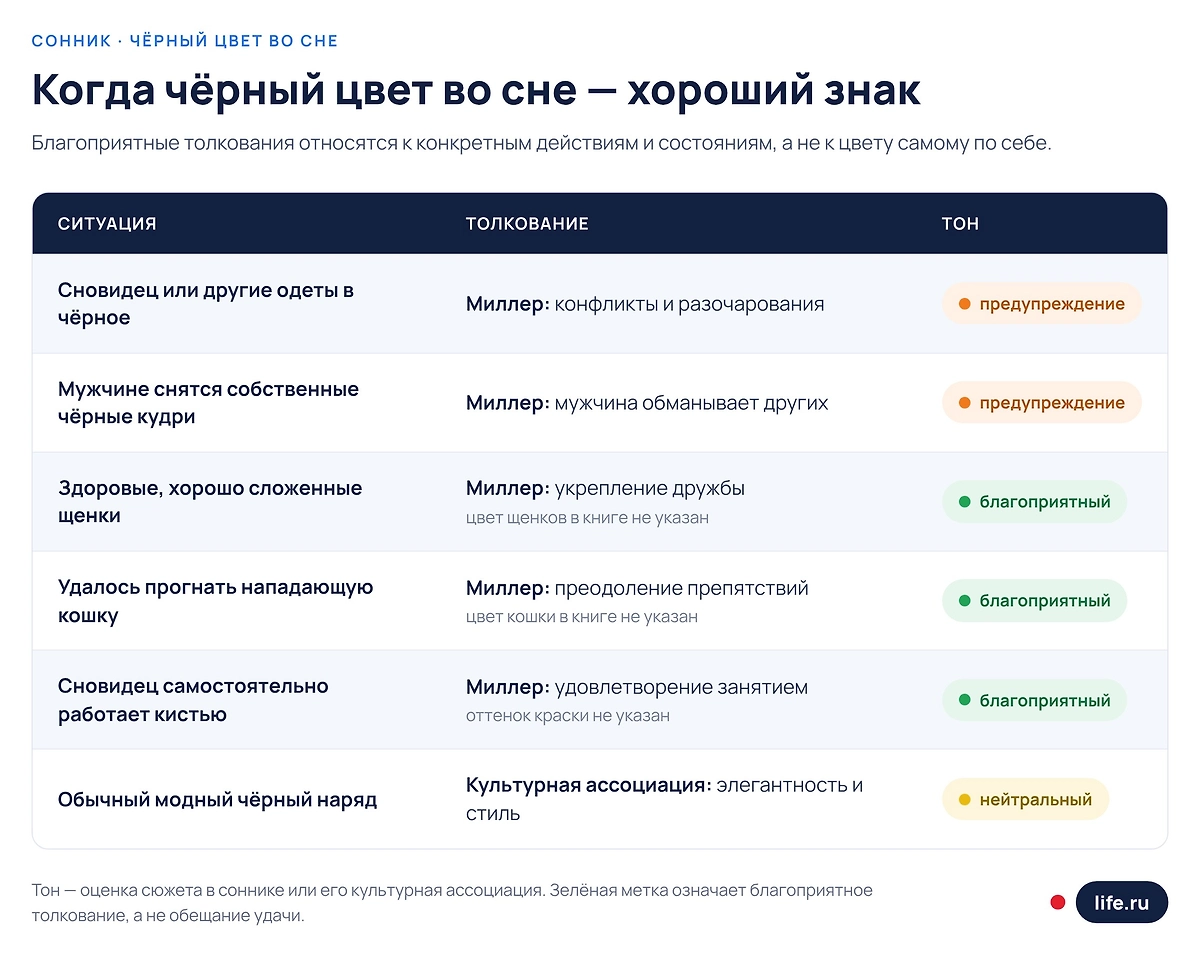 Когда и в каких случаях черный цвет во сне это хороший знак. Инфографика Life.ru