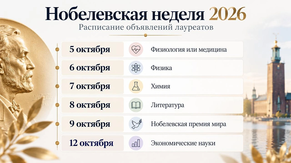 Инфографика © Life.ru