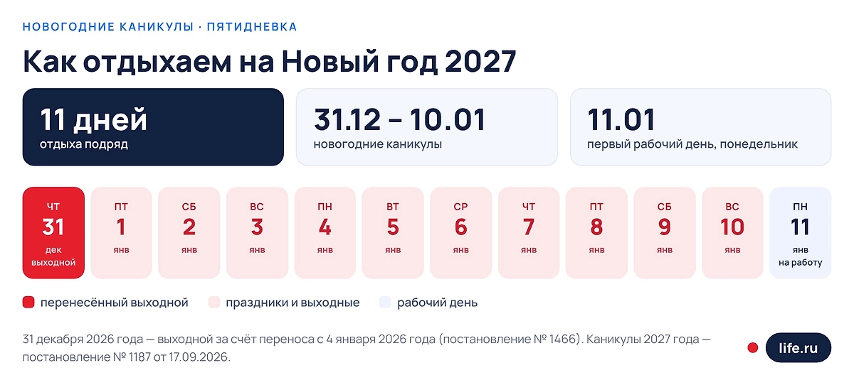 Сколько рабочих и выходных дней в декабре 2026 года. Инфографика Life.ru
